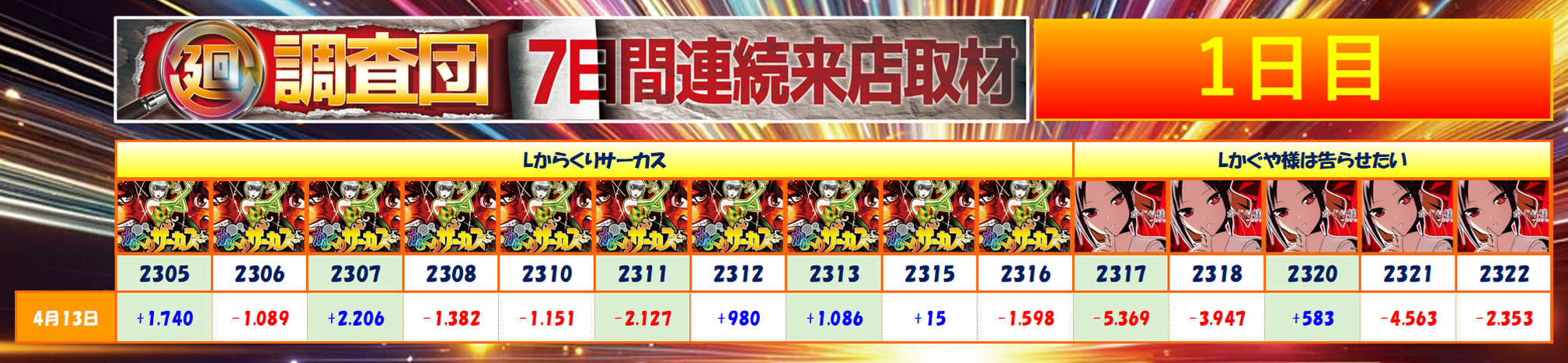 4月13日(日)