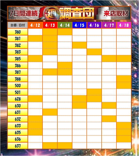 1週間のまとめ