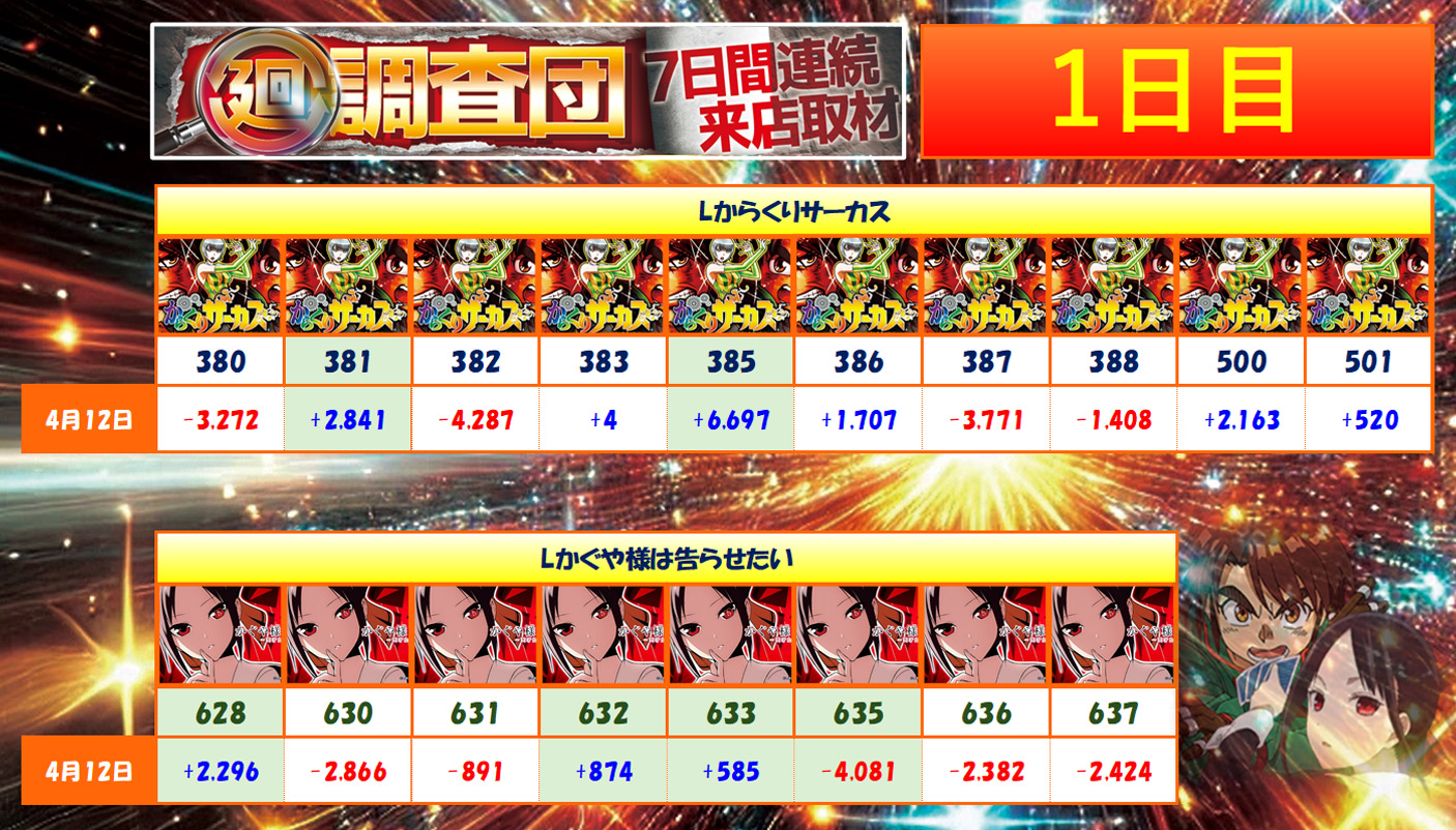 4月12日(土)