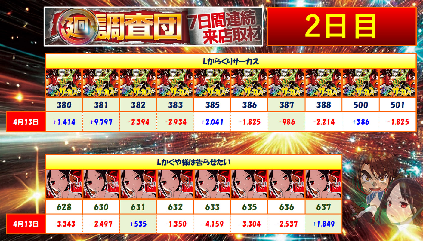 4月13日(日)