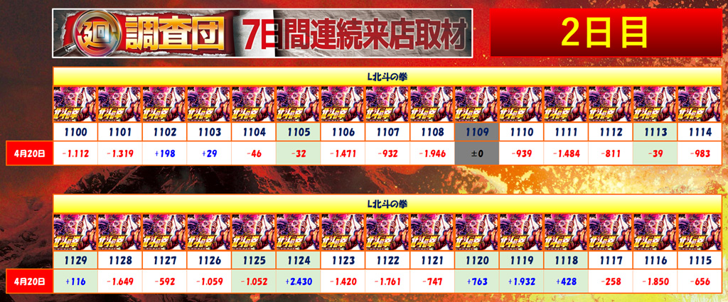 4月20日(日)