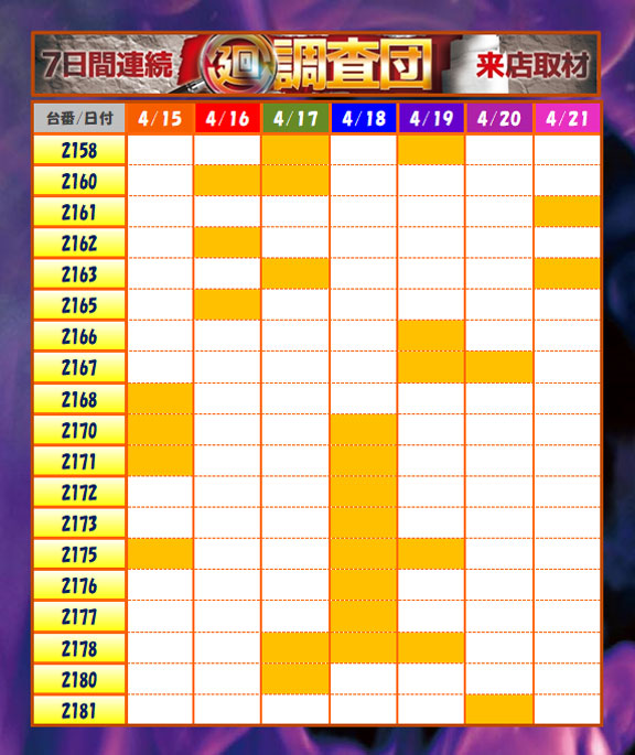 1週間のまとめ