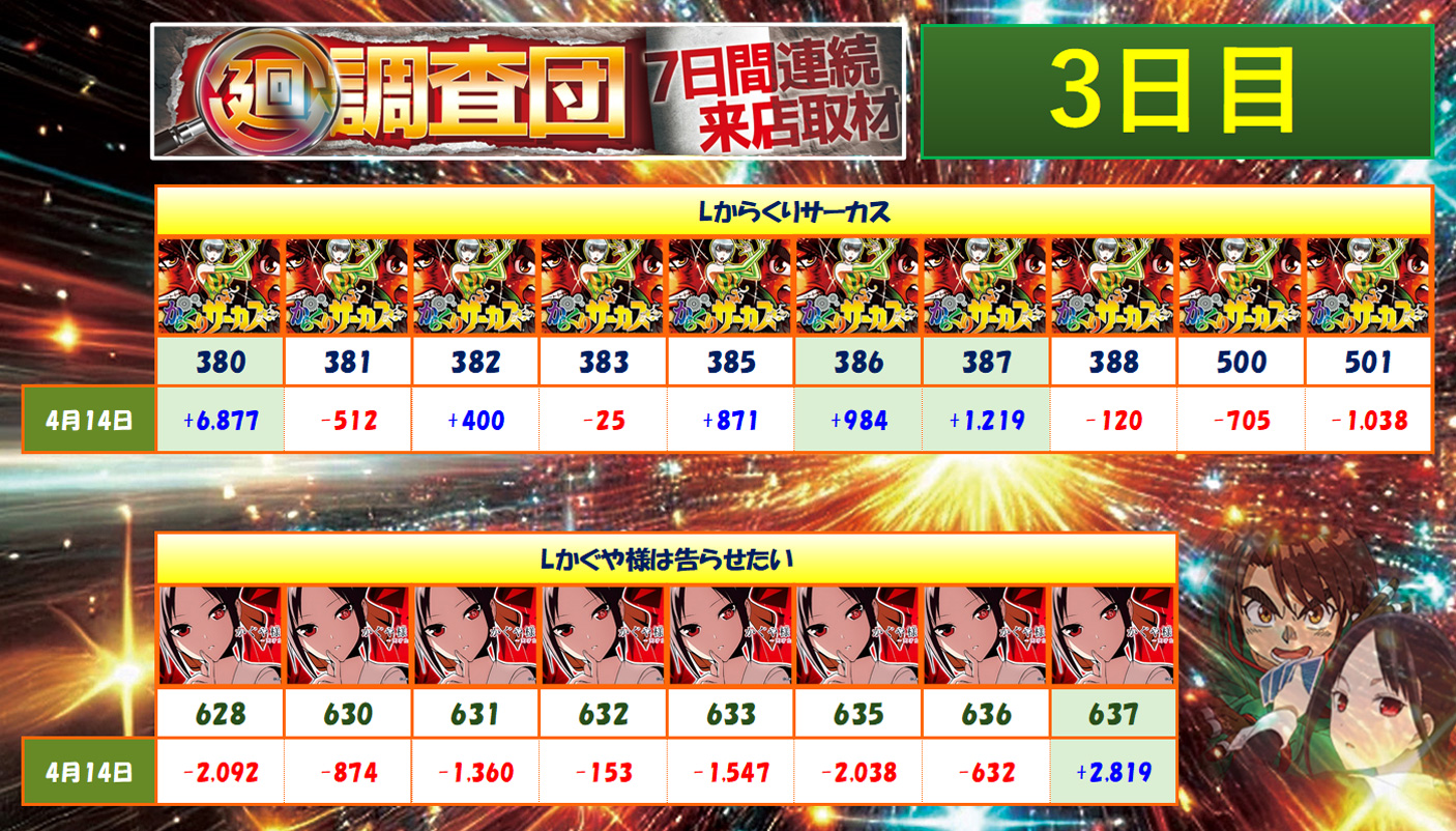 4月14日(月)