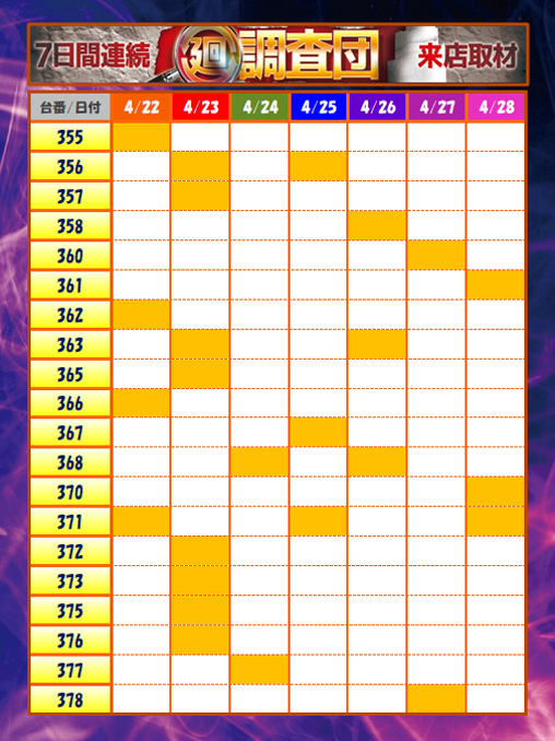 1週間のまとめ