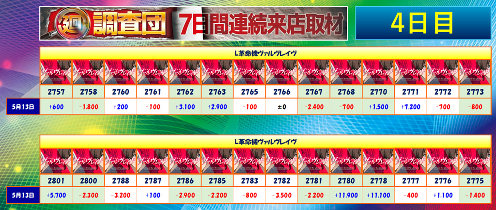5月13日(火)