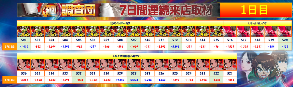 5月12日(月)