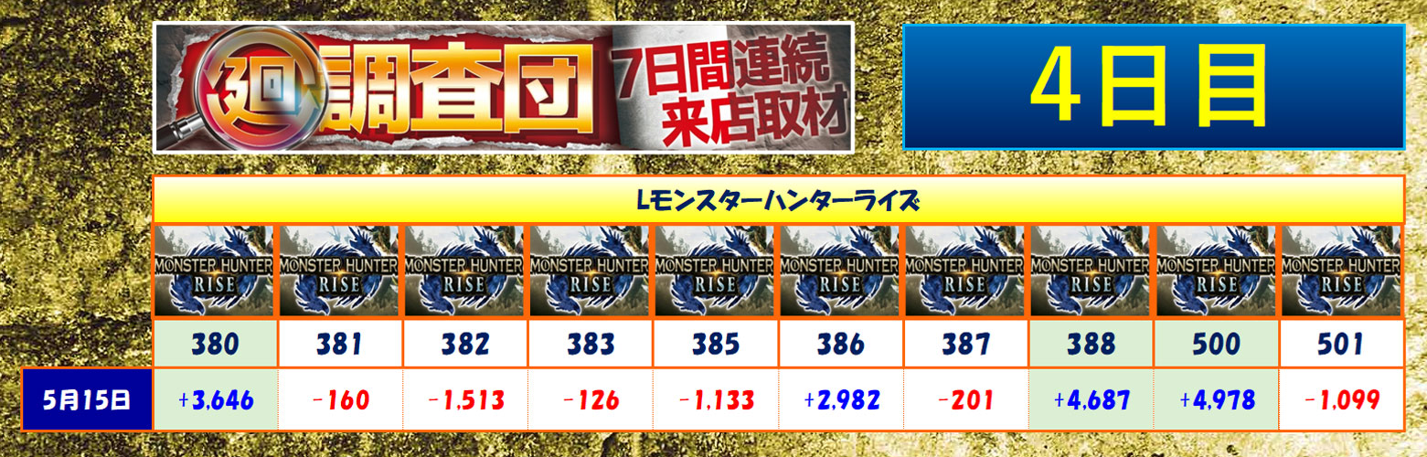 5月15日(木)