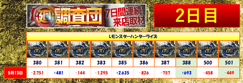 5月13日(火)