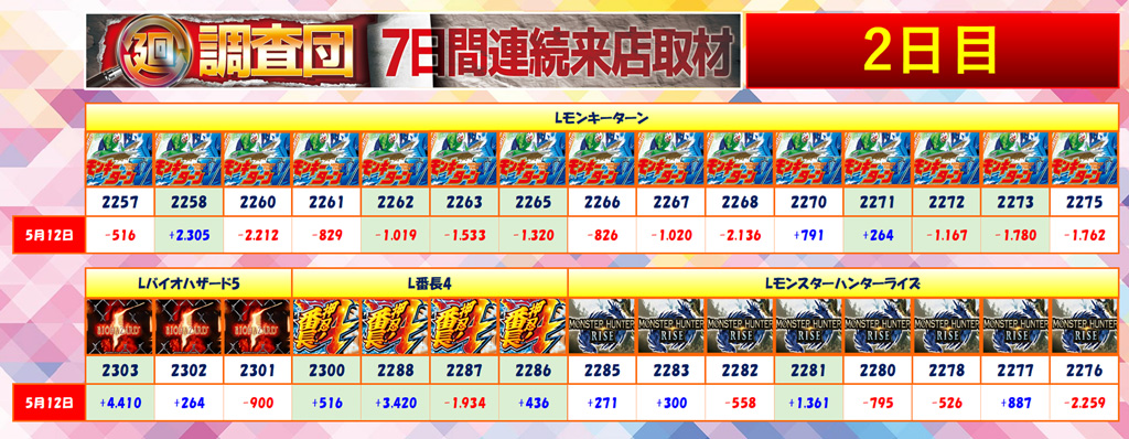 5月12日(月)