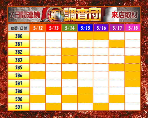 1週間のまとめ