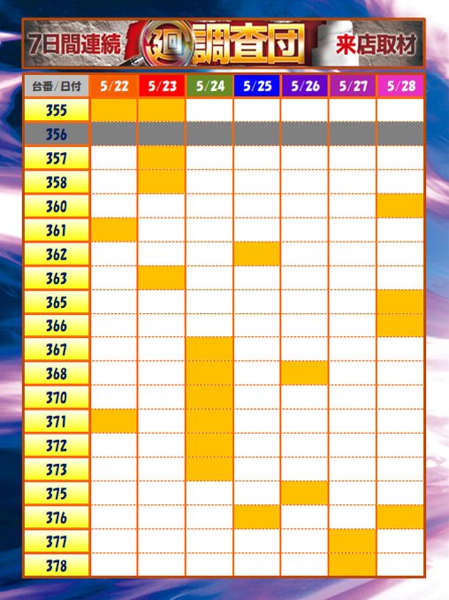 1週間のまとめ