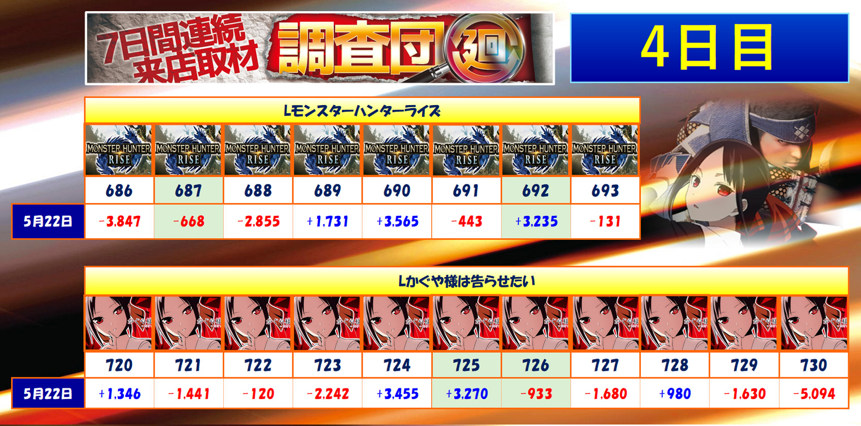 5月22日(木)
