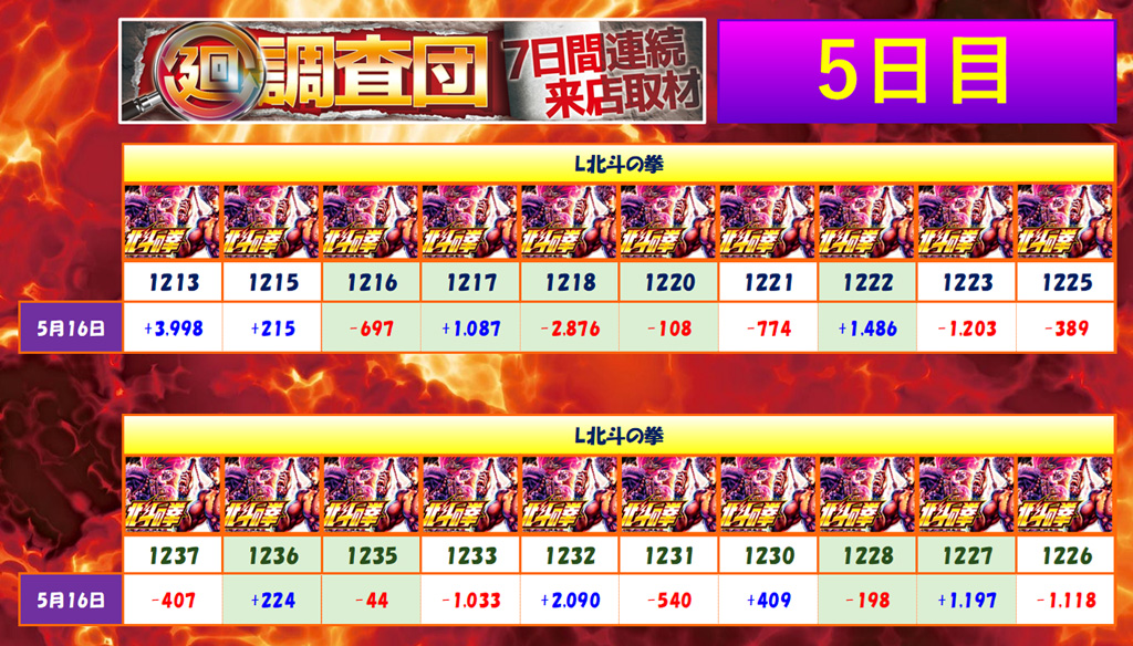 5月16日(金)