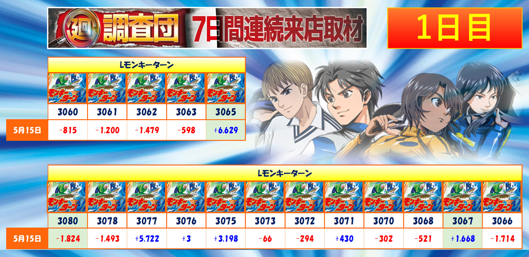 5月15日(木)
