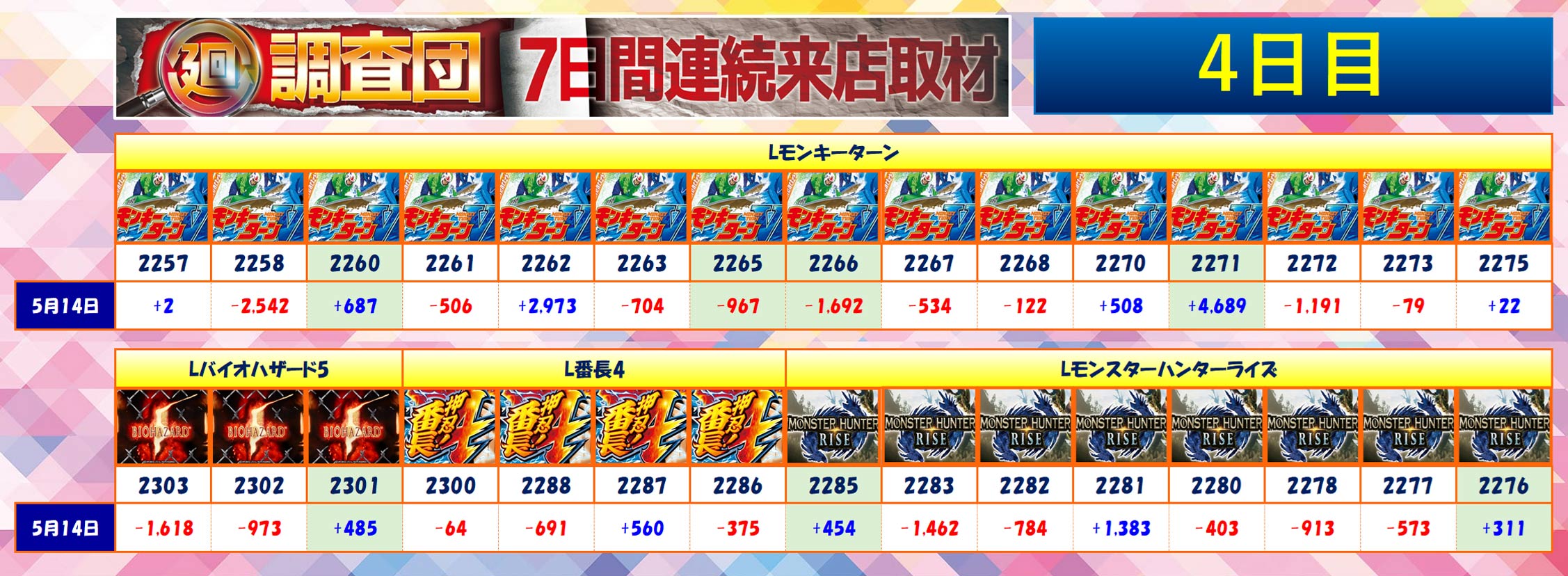 5月14日(水)