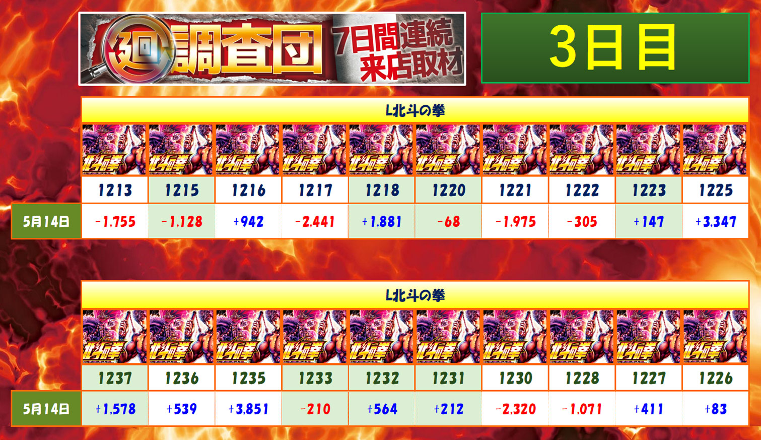 5月14日(水)