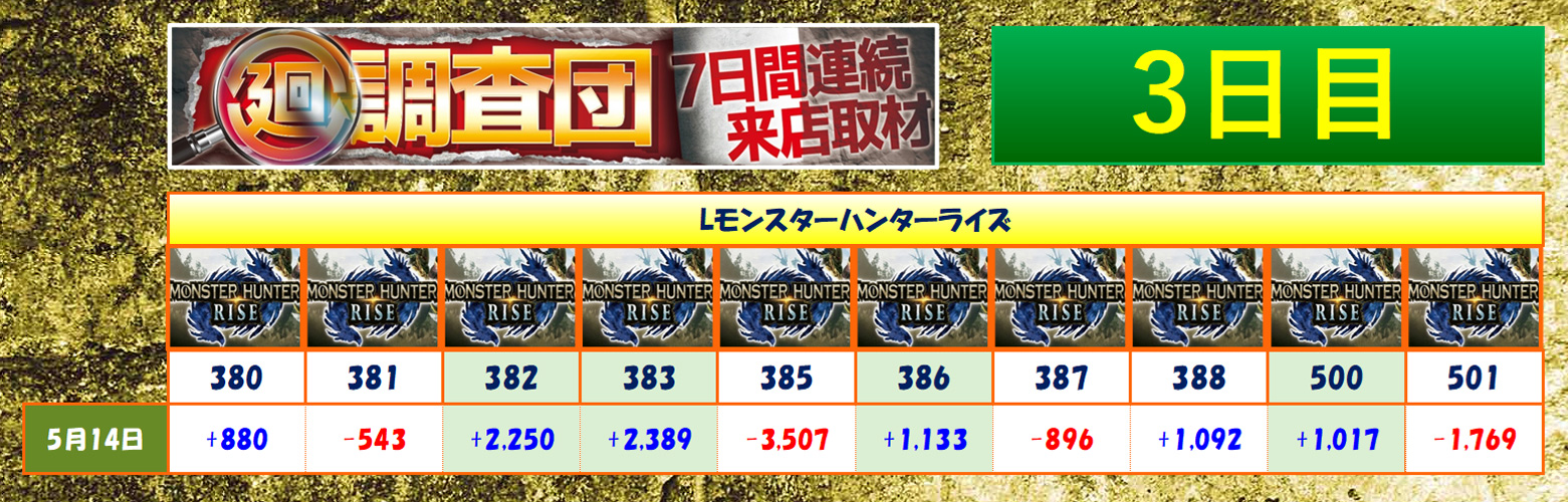 5月14日(水)