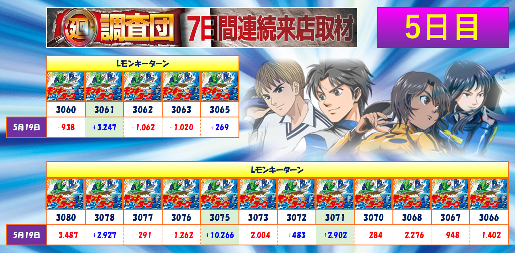 5月19日(月)