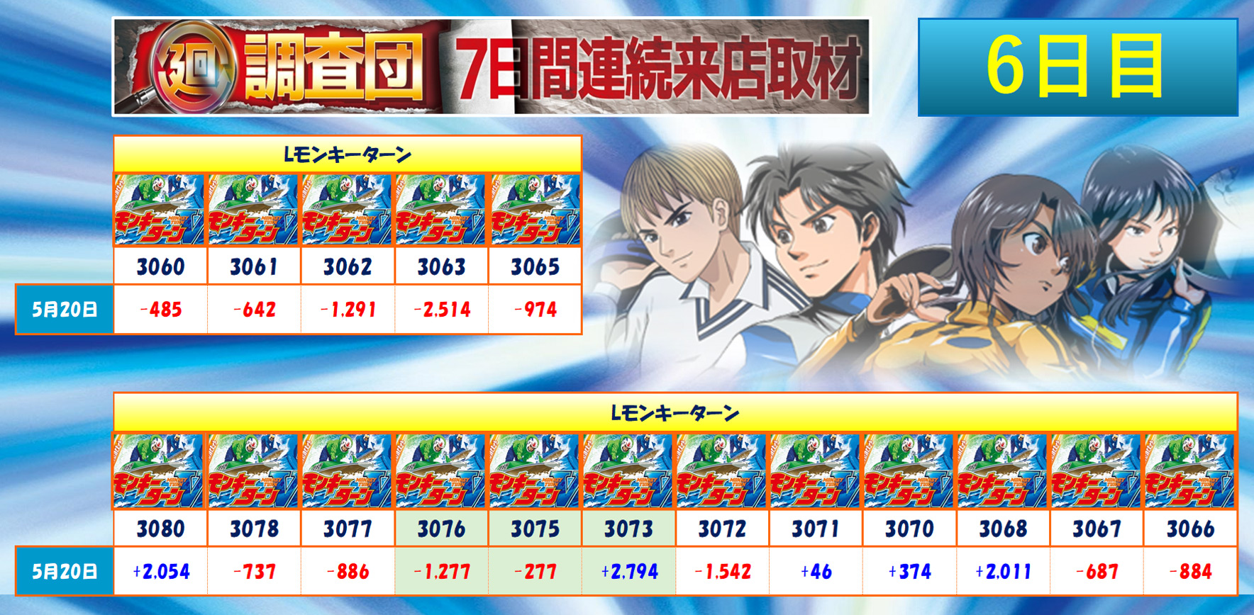 5月20日(火)