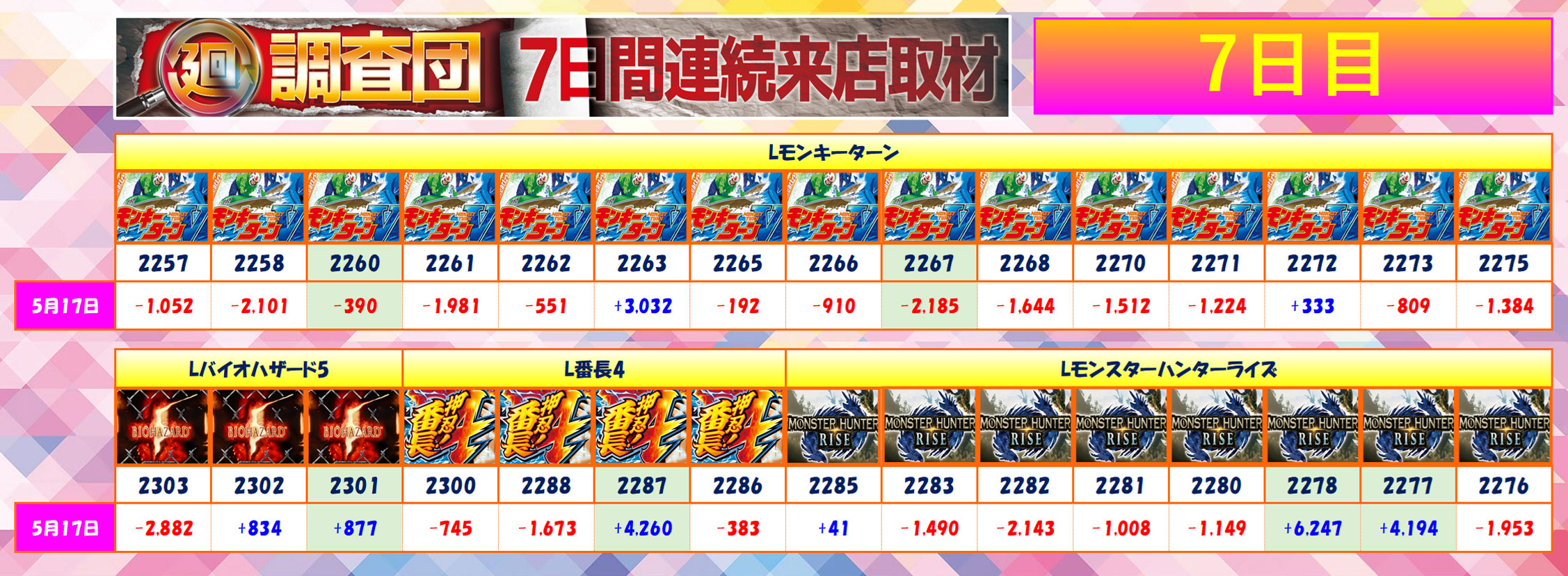 5月17日(土)