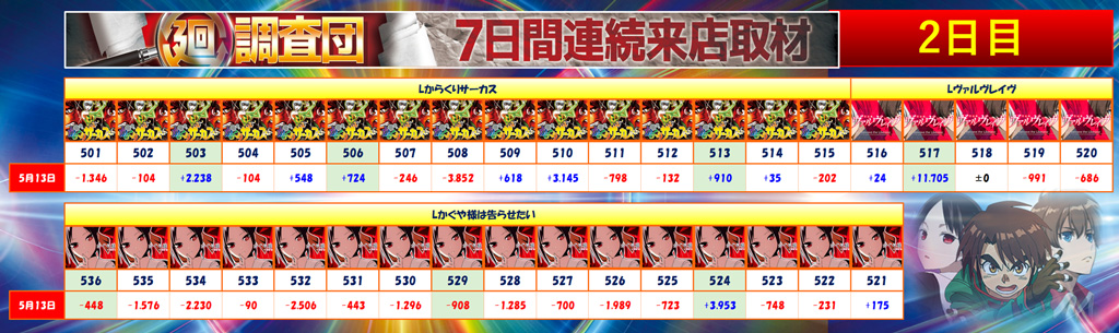 5月13日(火)