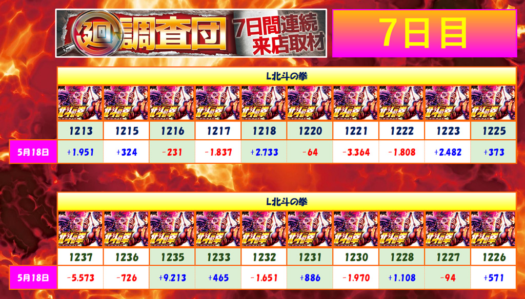 5月18日(日)
