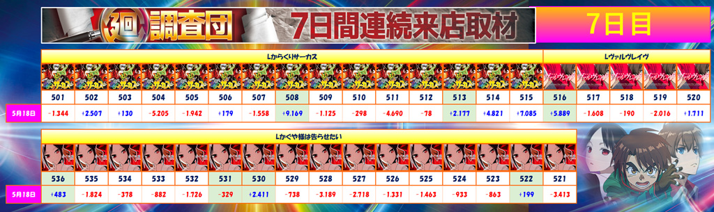 5月18日(日)