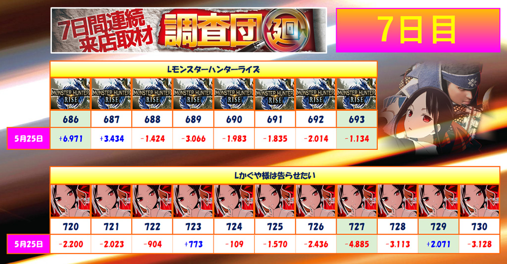 5月25日(日)