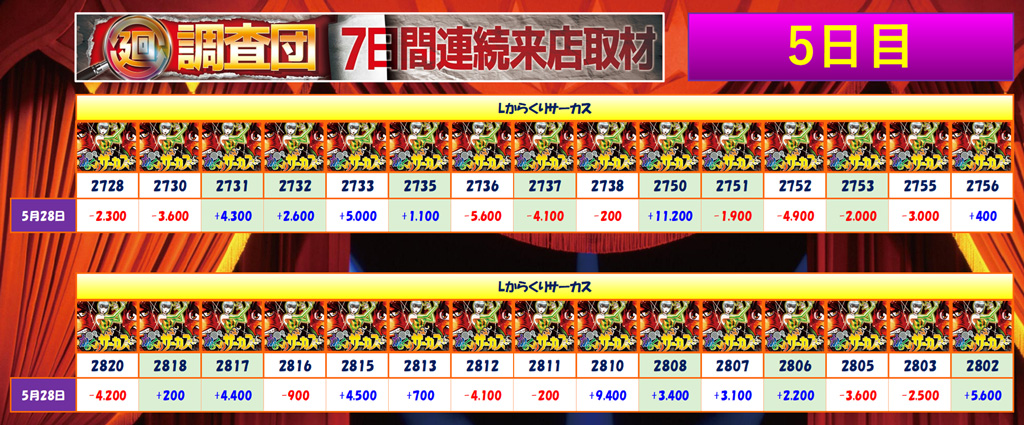 5月28日(水)
