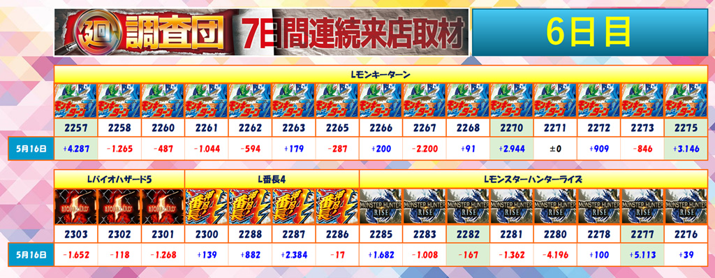 5月16日(金)