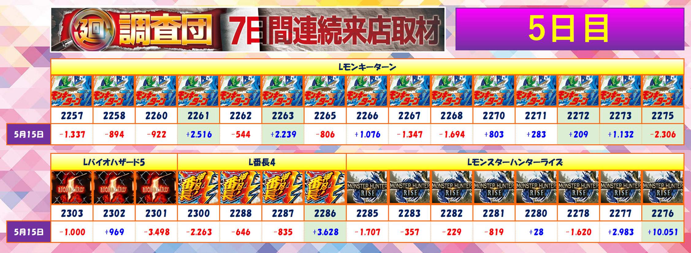 5月15日(木)