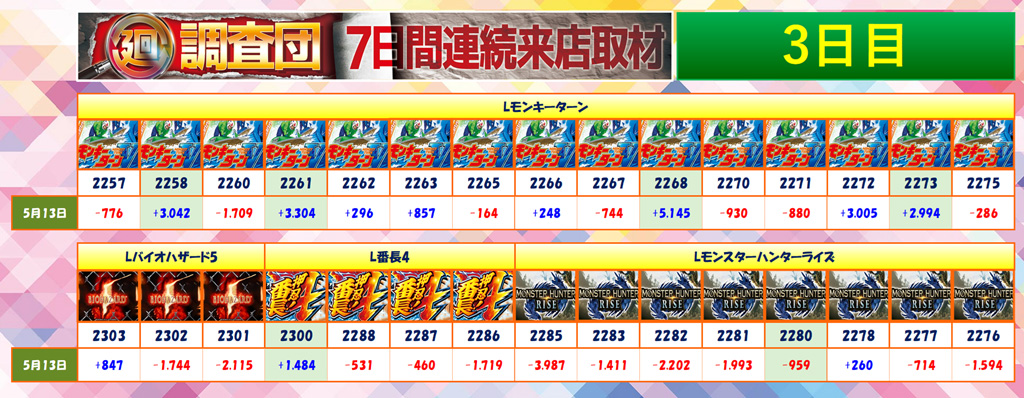 5月13日(火)
