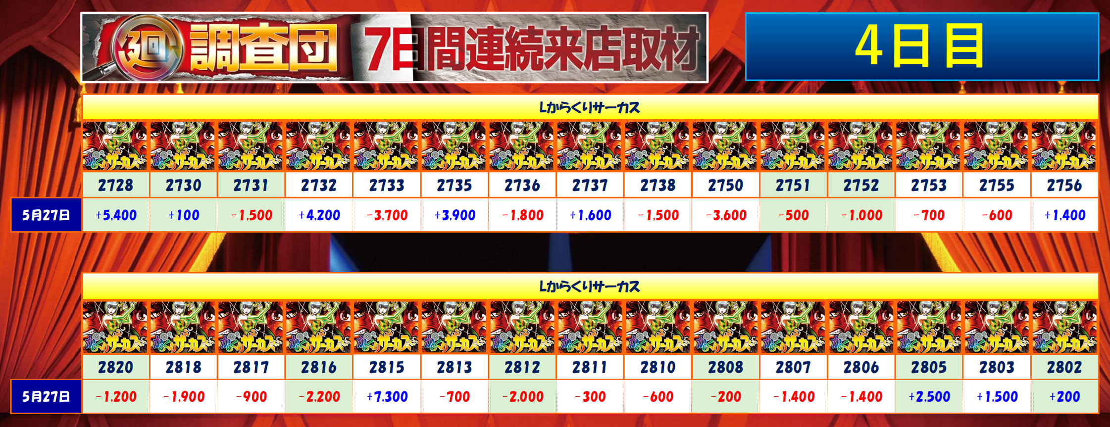 5月27日(火)