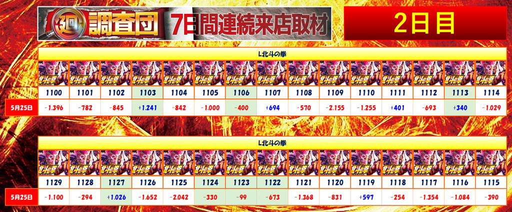 5月25日(日)