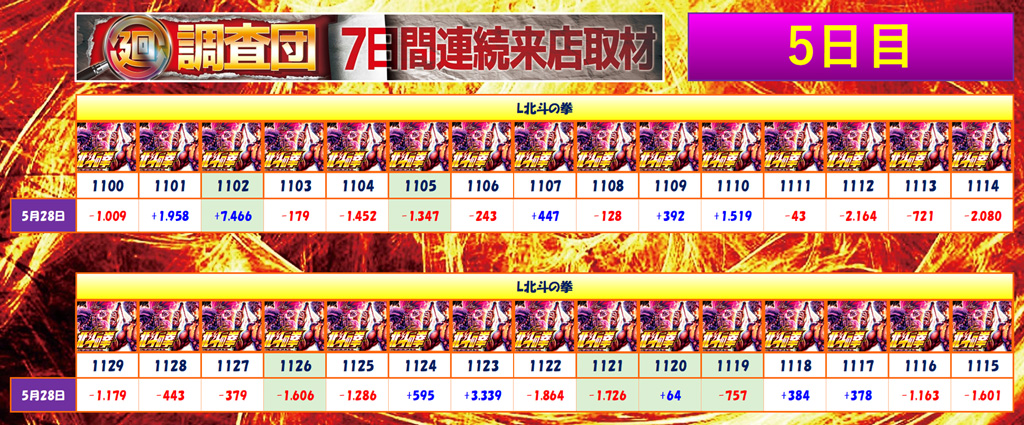 5月28日(水)