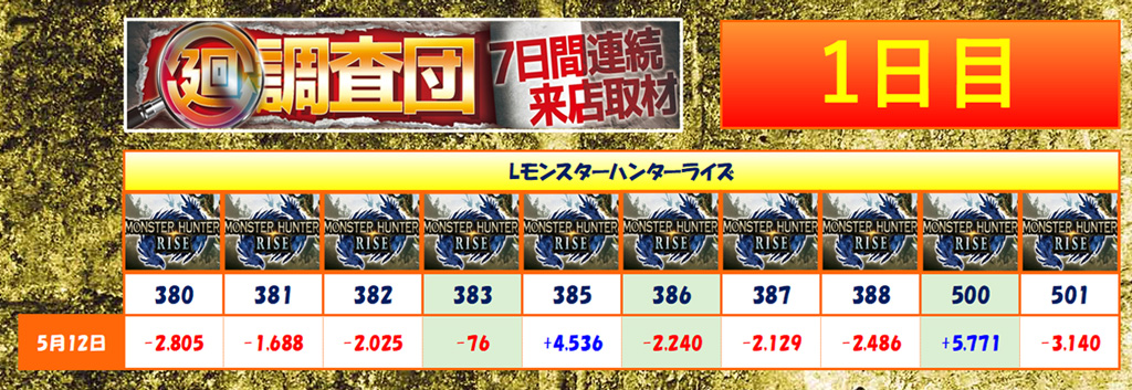 5月12日(月)