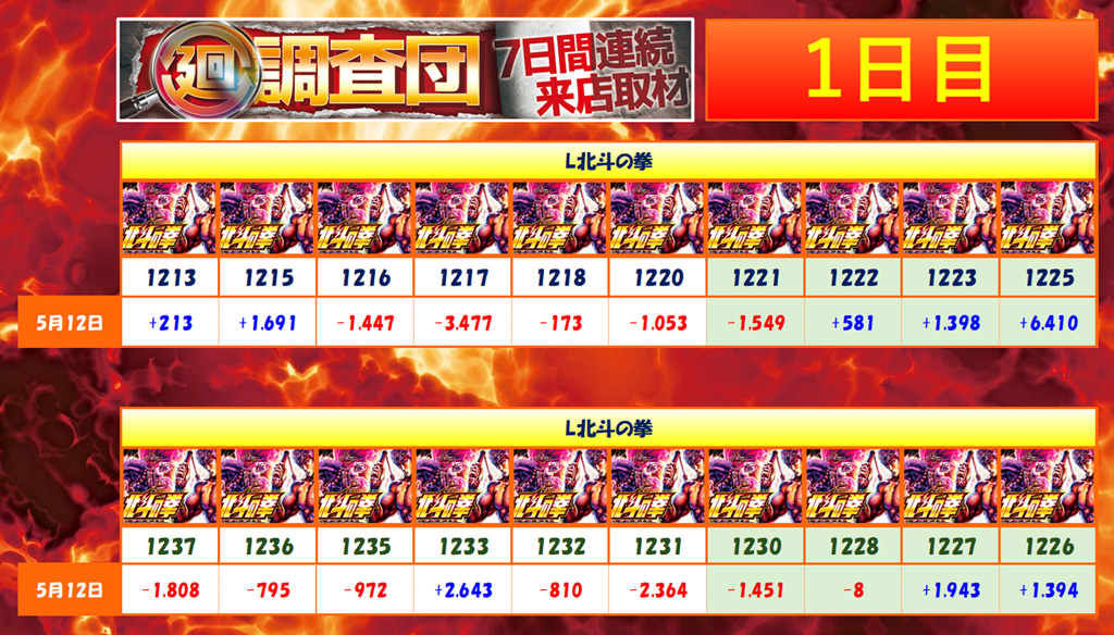 5月12日(月)