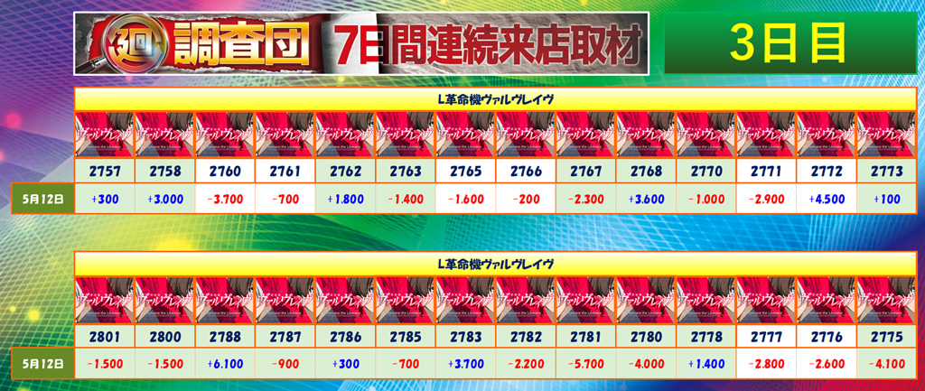 5月12日(月)