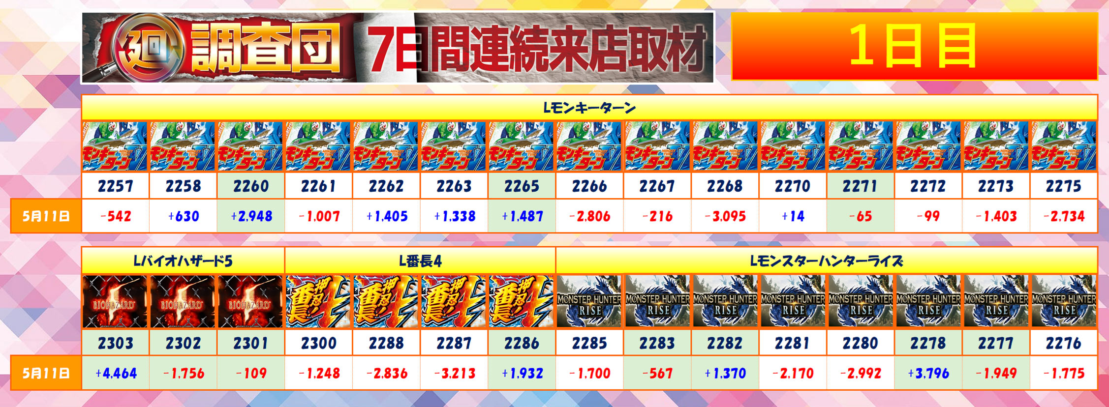 5月11日(日)