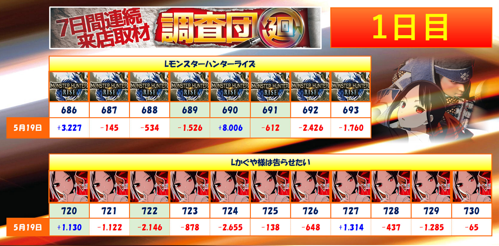 5月19日(月)