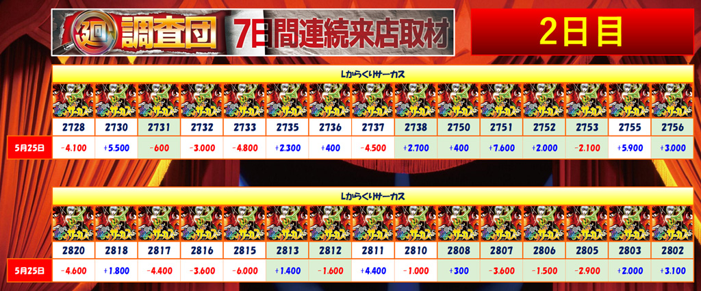 5月25日(日)
