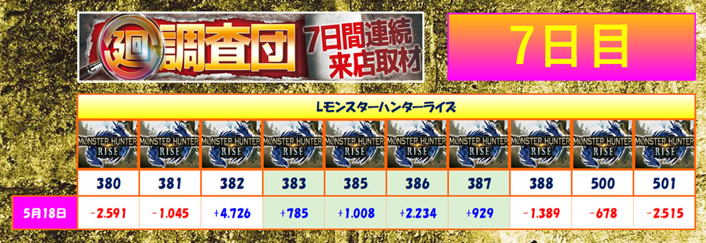 5月18日(日)