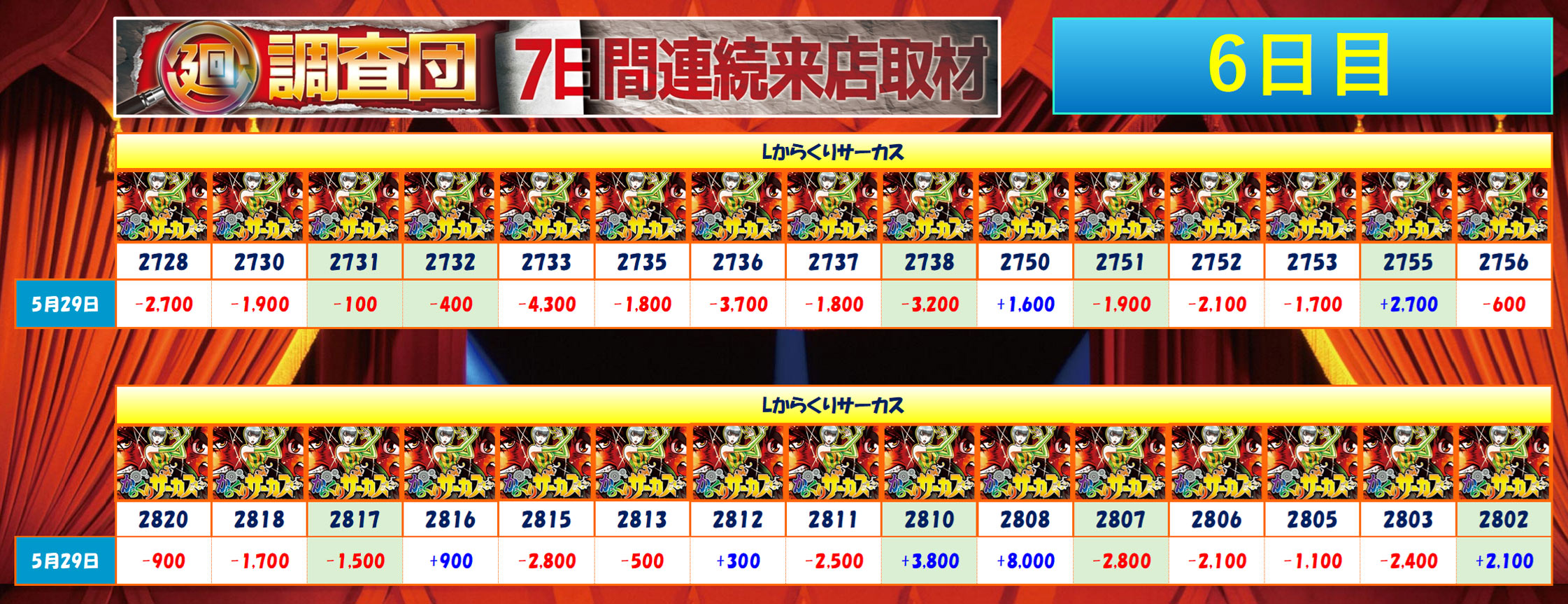 5月29日(木)