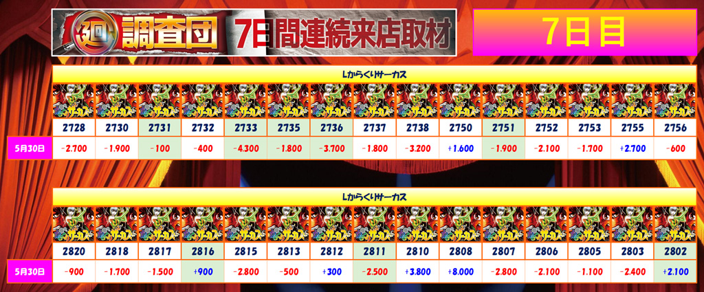 5月30日(金)