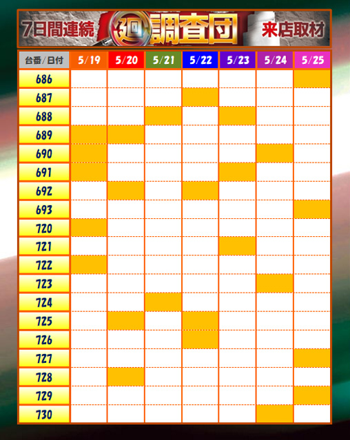 1週間のまとめ