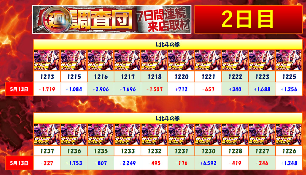 5月13日(火)