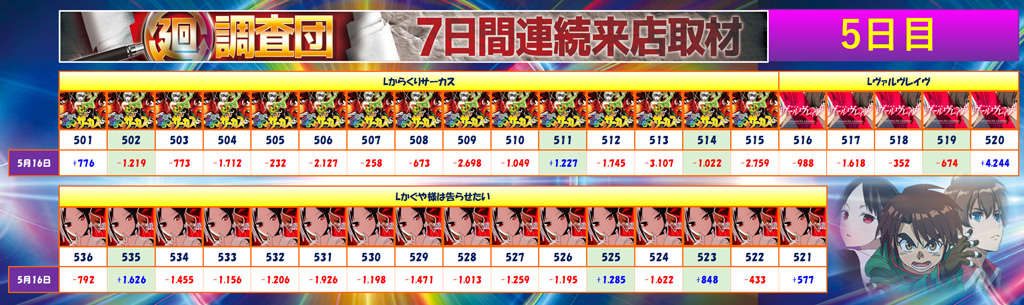 5月16日(金)