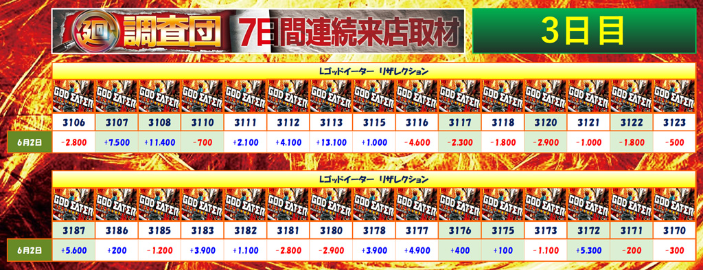 6月2日(月)