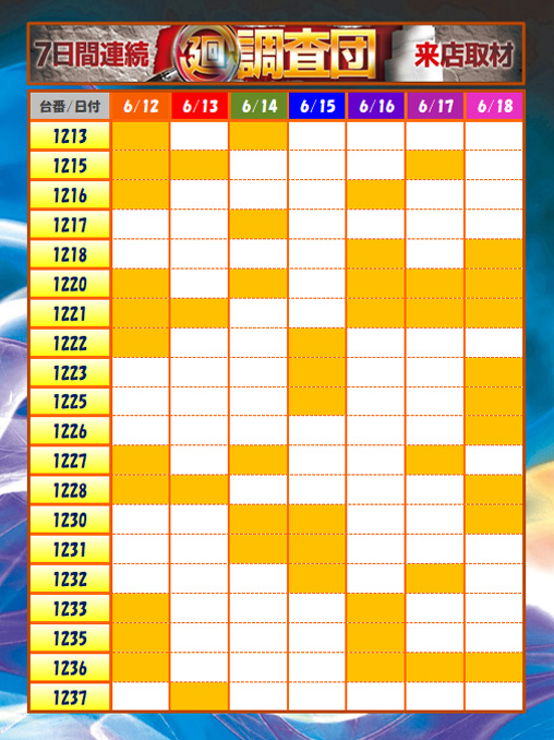 1週間のまとめ