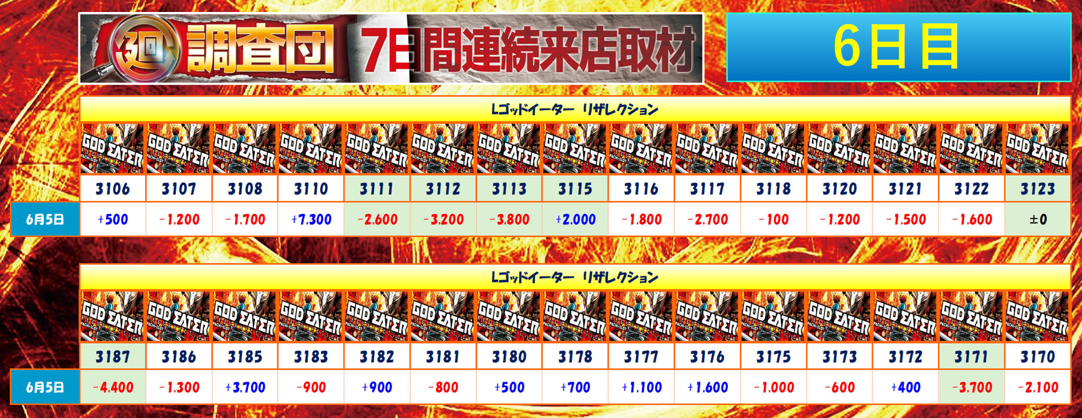 6月5日(木)